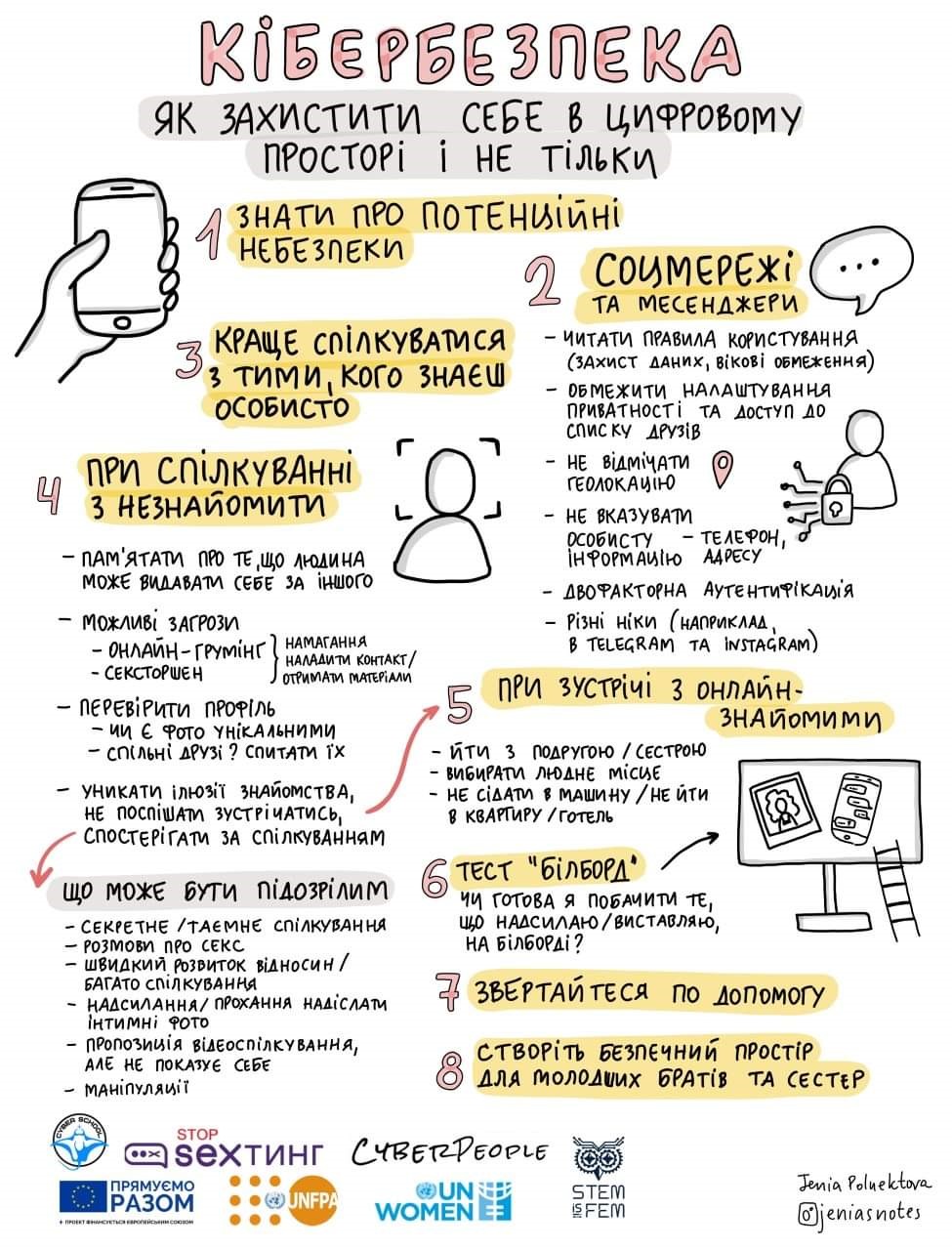 Інформаційна брошура - Як захистити себе від кібербулінгу