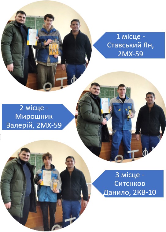 Конкурс Кращий слюсар - 24