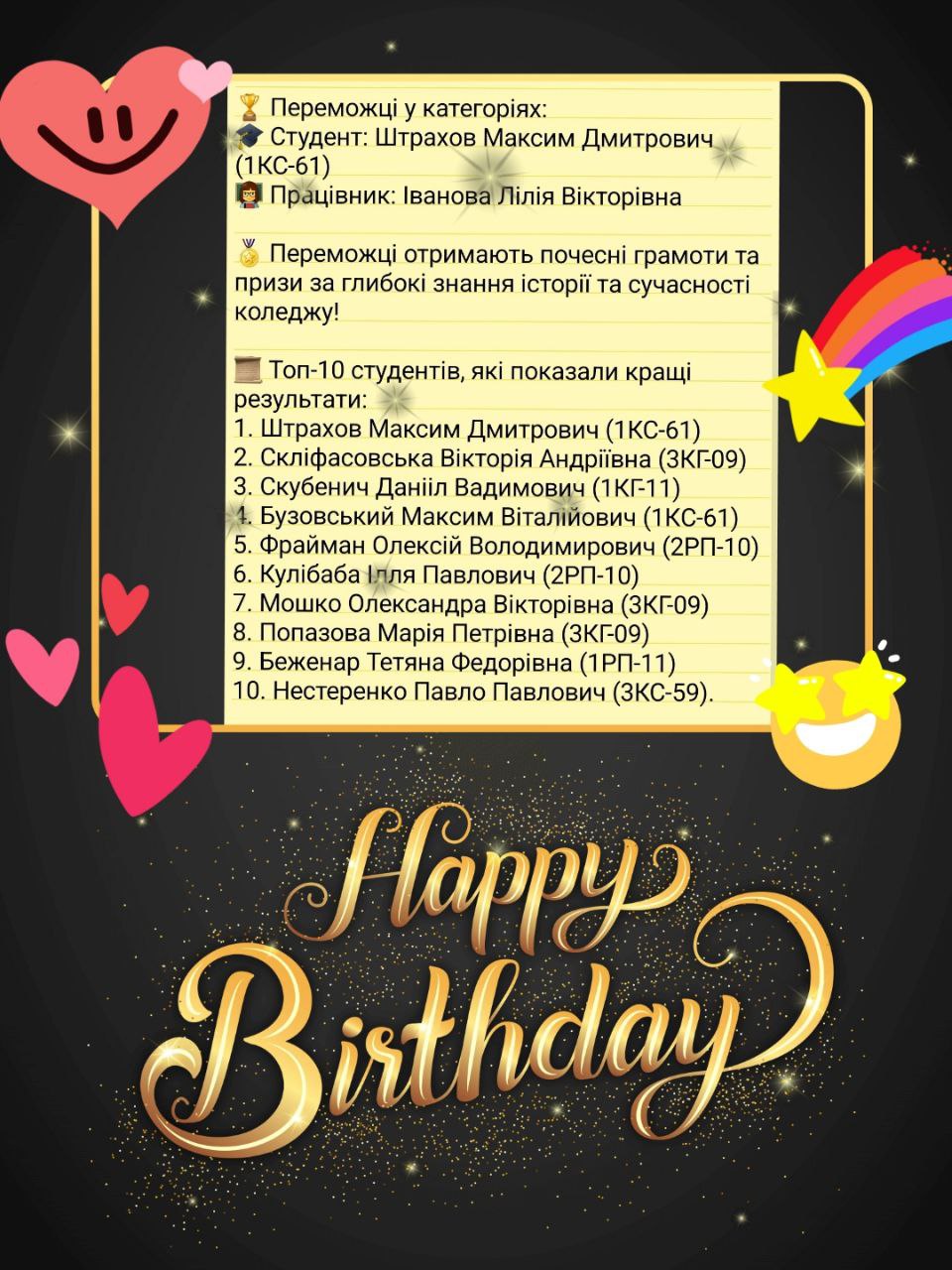 Results of the quiz for the 95th anniversary of OTPC ONTU!